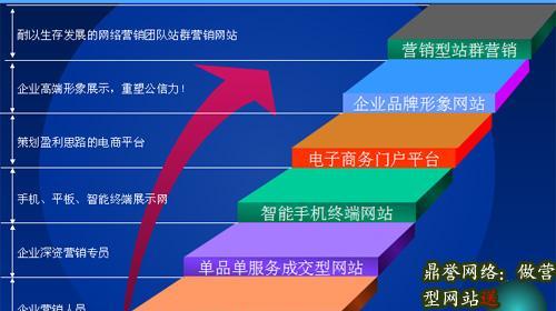 企业营销型网站效果不佳？浅析几大原因及其解决策略？
