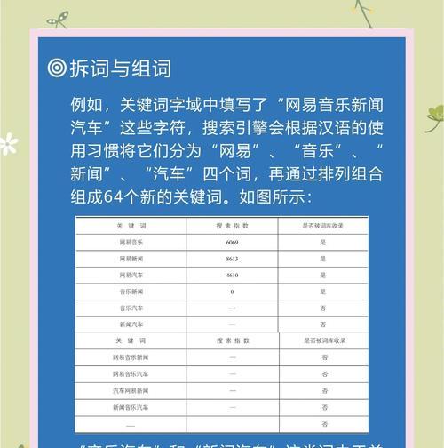 如何实现关键词快速排名？SEO优化策略有哪些？