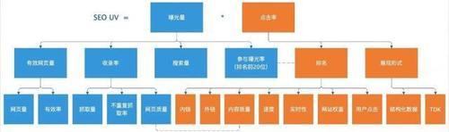 2025年内容质量提升策略是什么？如何通过优化内容提高用户参与度和SEO效果？
