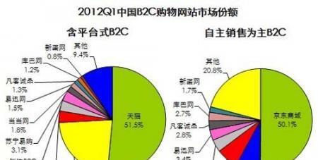 2025年内容质量提升策略是什么？如何通过优化内容提高用户参与度和SEO效果？