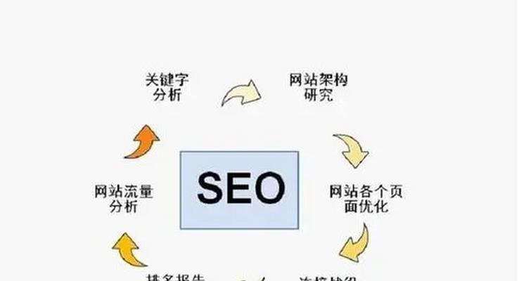 如何优化SEO与网站关键词标签？提升网站排名的策略是什么？