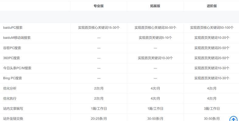 如何优化SEO与网站关键词标签？提升网站排名的策略是什么？