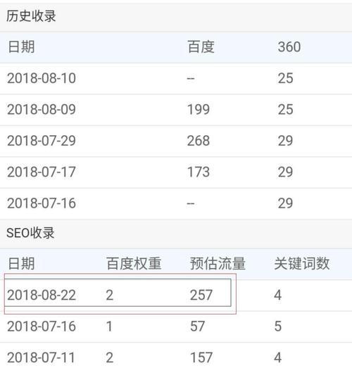 如何优化百度关键词排名？有效策略有哪些？