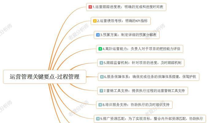 网站推广需要多少费用？预算分配的策略是什么？