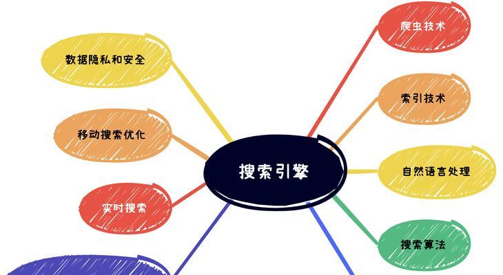 免费的书籍搜索引擎有哪些？如何使用它们找到想要的书籍？