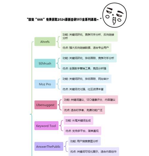 关键词计划完成后应如何进行优化？