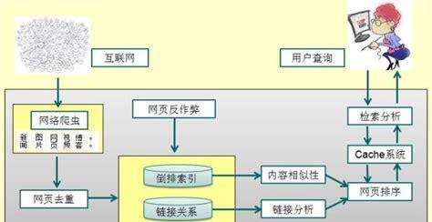 原盘搜索引擎的工作原理是什么？