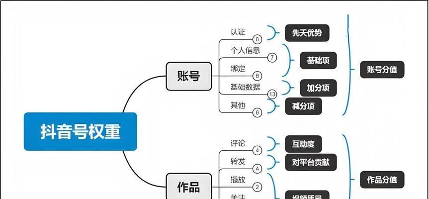 如何成为本地抖音SEO专家？