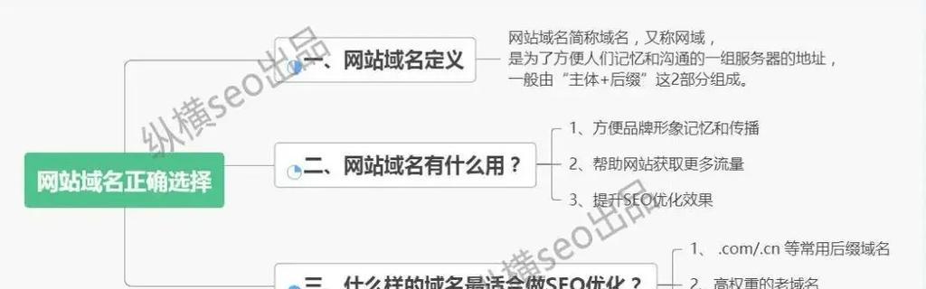 seo和seo区别是什么？了解两种优化方法的不同点