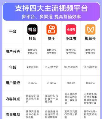 小红书抖音关键词优化方法？如何在社交平台上提升曝光率？