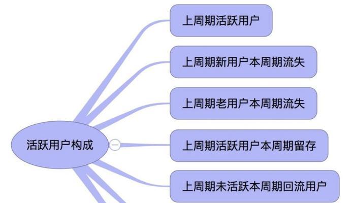 推特里的搜索引擎在哪里？推特搜索功能的使用方法是什么？