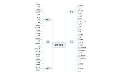 网站优化排名前景分析怎么写？如何撰写网站优化的前景分析报告？