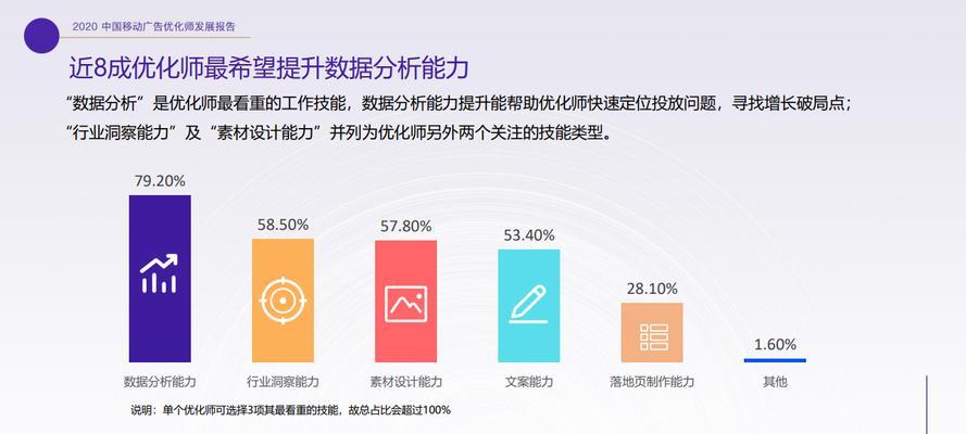 网站优化排名前景分析怎么写？如何撰写网站优化的前景分析报告？
