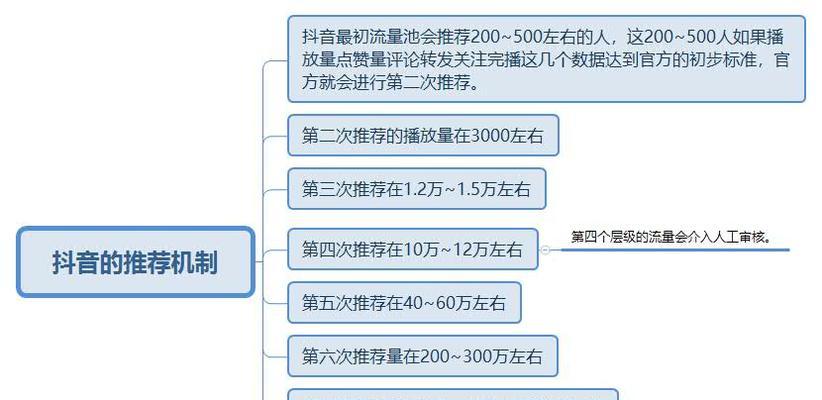 小宇宙seo推送插件有什么功能？