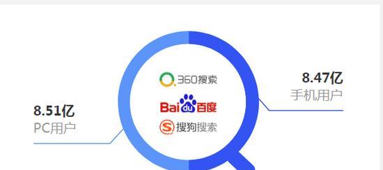 华为白度搜索引擎是什么？