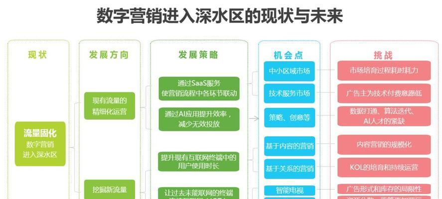 南山seo推广营销怎么做？有哪些有效策略？