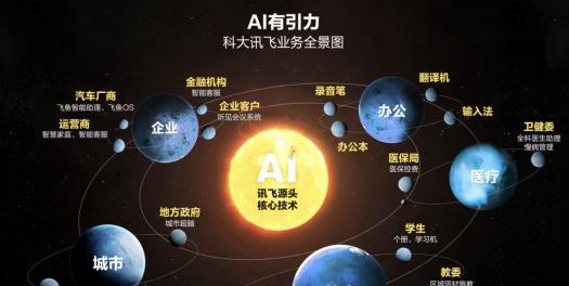 讯飞搜索引擎如何使用？有哪些功能特点？
