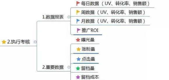 石龙seo推广运营方案有哪些要点？