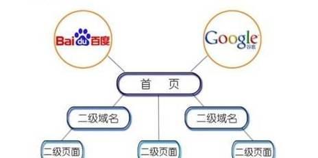 育儿教育网站如何进行seo优化？