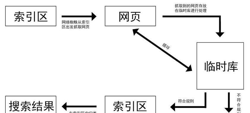 资源全面的搜索引擎有哪些选择？
