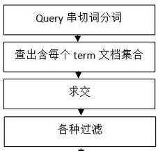 搜索引擎合集图如何制作？图文并茂的展示方式有哪些？