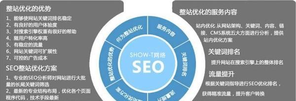 济南网站优化推广平台有哪些选择？如何挑选？