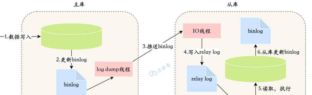 开源搜索引擎框架es如何使用？有哪些优势？