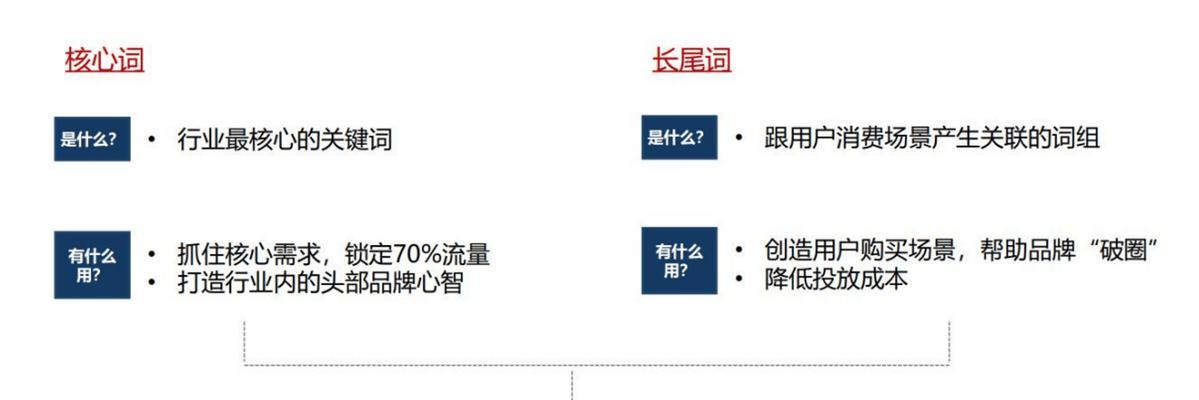如何进行触发关键词优化以提高搜索引擎排名？