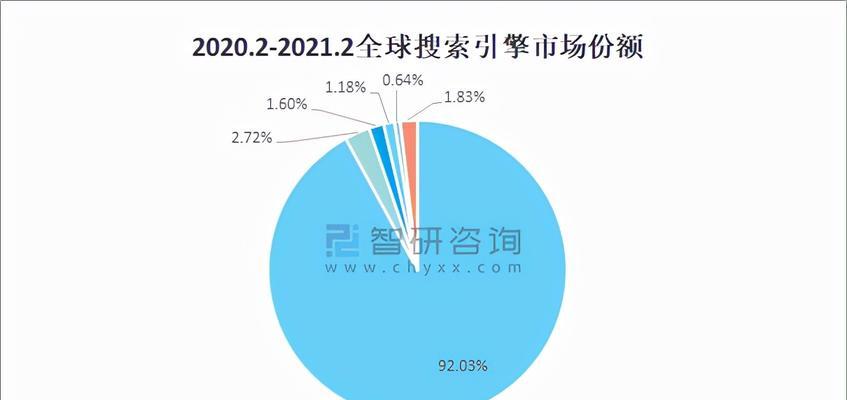 nist搜索引擎是什么？它在SEO中的作用是什么？