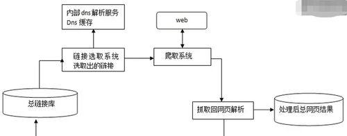 苹果设备如何添加百度搜索引擎？