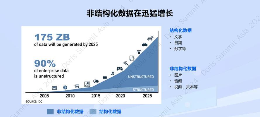 众多搜索引擎的优缺点分别是什么？