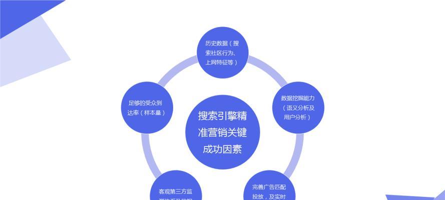 现在年轻人主要使用哪些搜索引擎？