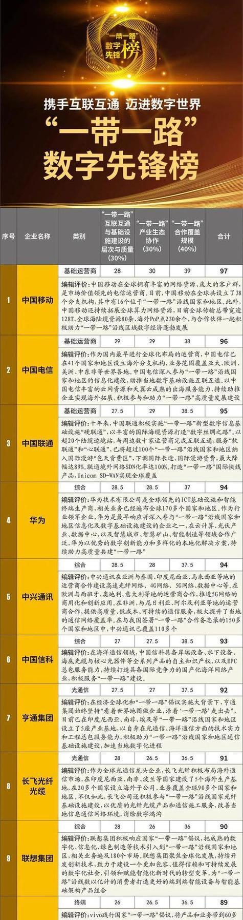 谷歌SEO搜索排名是如何决定的？