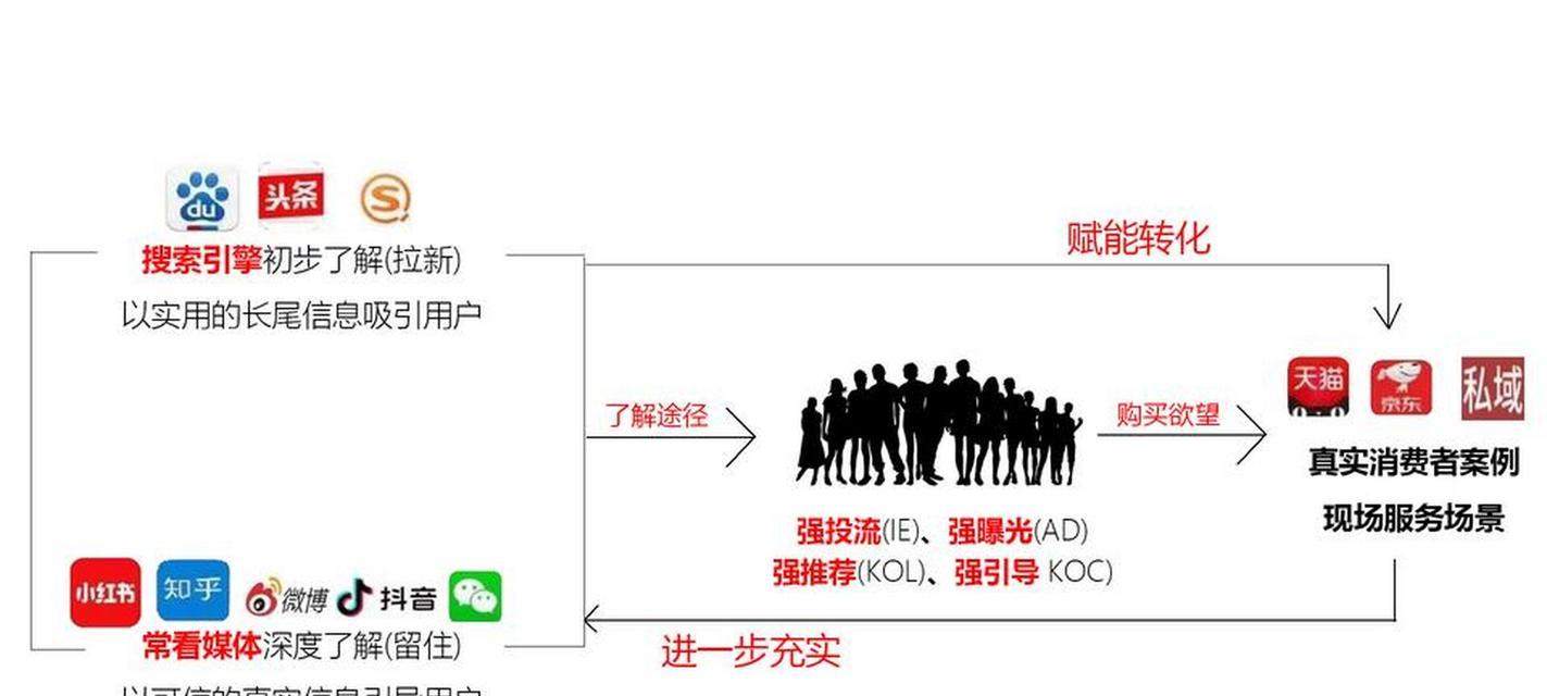 宁夏矩阵seo供应商招聘需要什么条件？