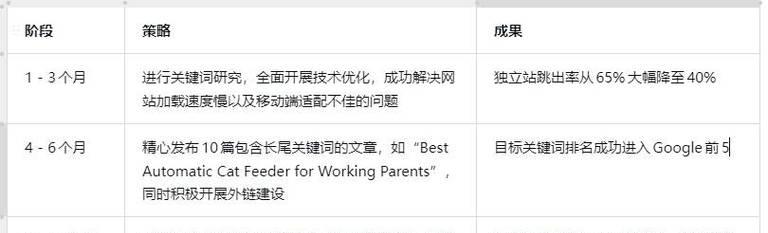 海外seo代理直销有哪些优势？