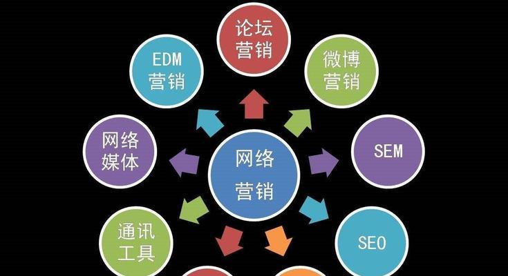 深泽搜索引擎推广厂商如何选择？