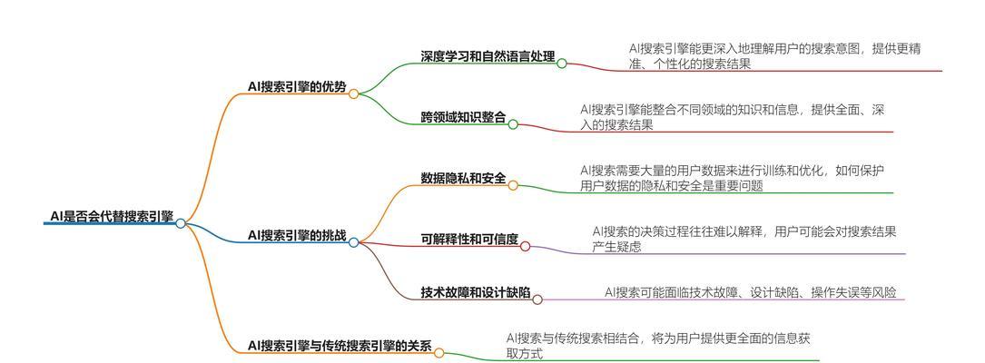ai制作搜索引擎怎么用才能更智能？