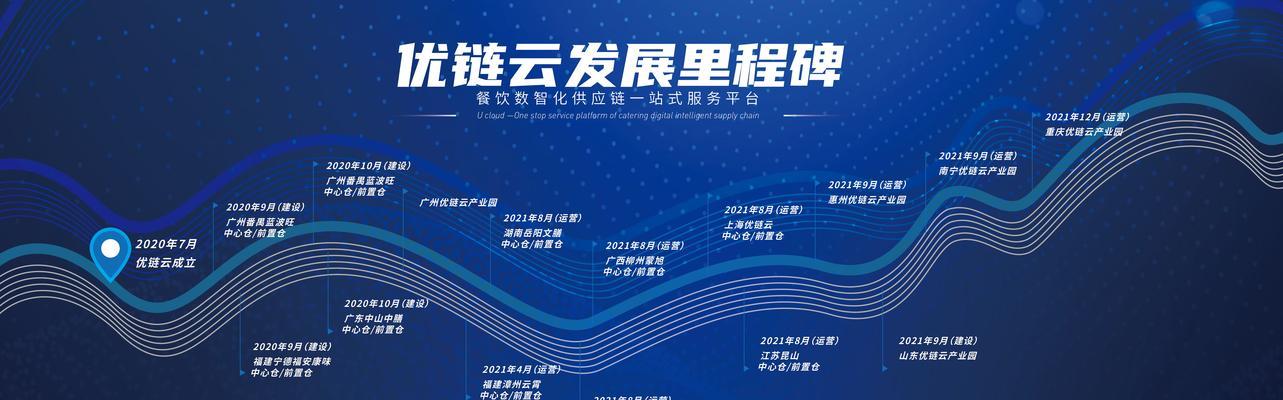 怎么搭建网站优化才能更有效？