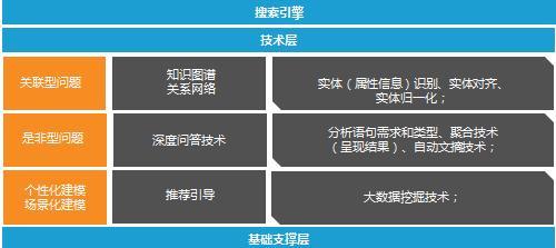 图片搜索引擎是如何识别图片内容的？