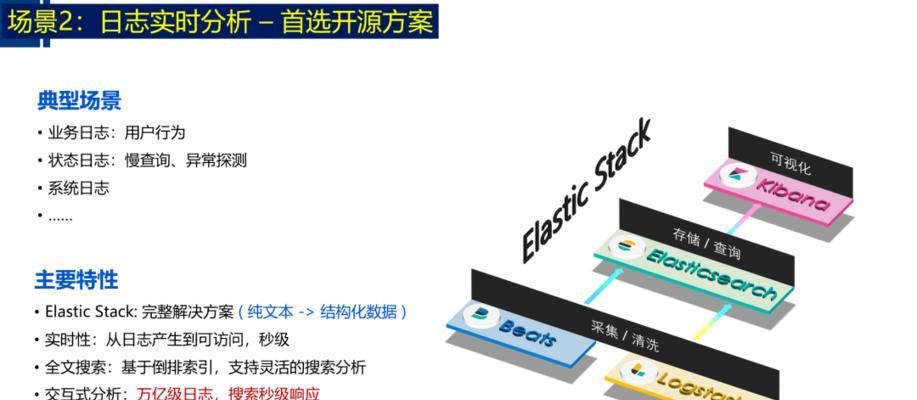 搜索引擎表现异常怎么办？如何快速定位问题？
