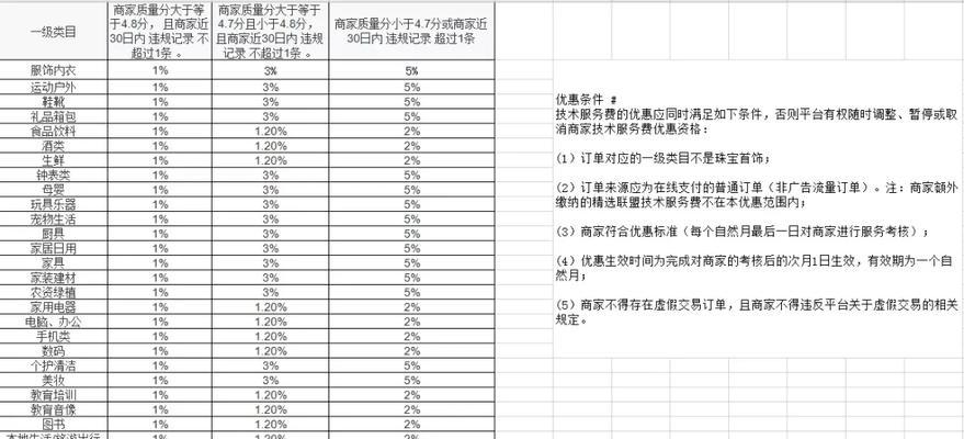 大方抖音SEO服务的收费标准是怎样的？