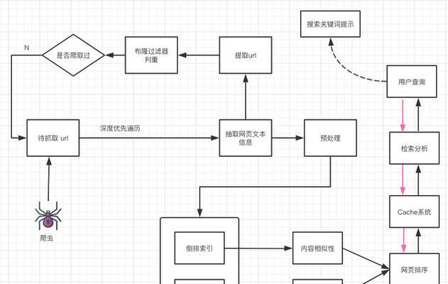 搜索引擎目录怎么添加文件？步骤是什么？