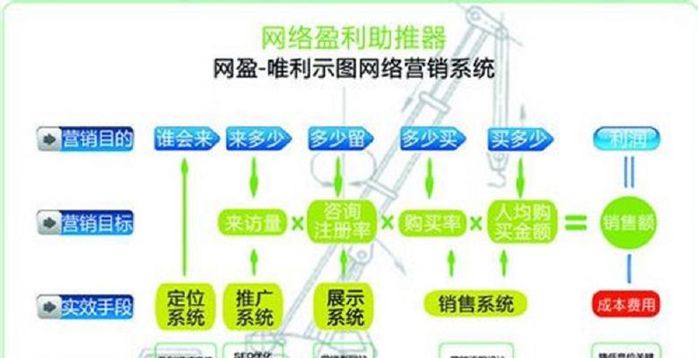 哪里买百度搜索引擎便宜？有推荐吗？