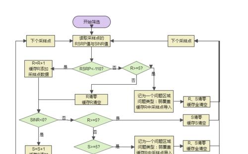 搜索引擎网盟怎么做的？流程是什么？