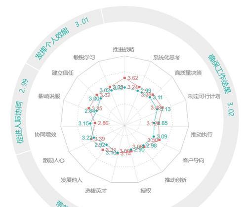 小艺搜索引擎应该选择百度还是360？如何判断？