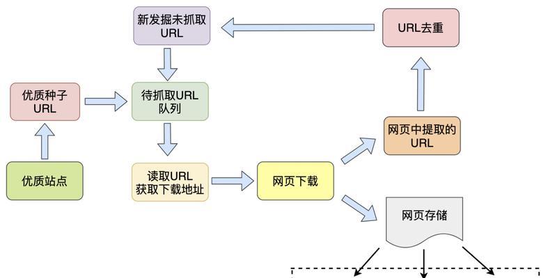 电脑系统自带的搜索引擎有哪些？它们各自的优势是什么？