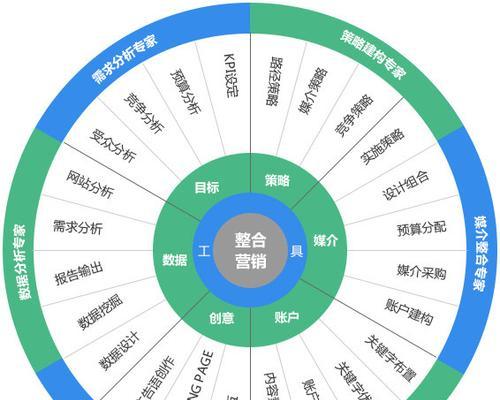 贵州地区SEO营销策略有哪些？如何有效执行？