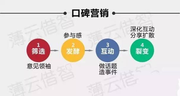 贵州地区SEO营销策略有哪些？如何有效执行？