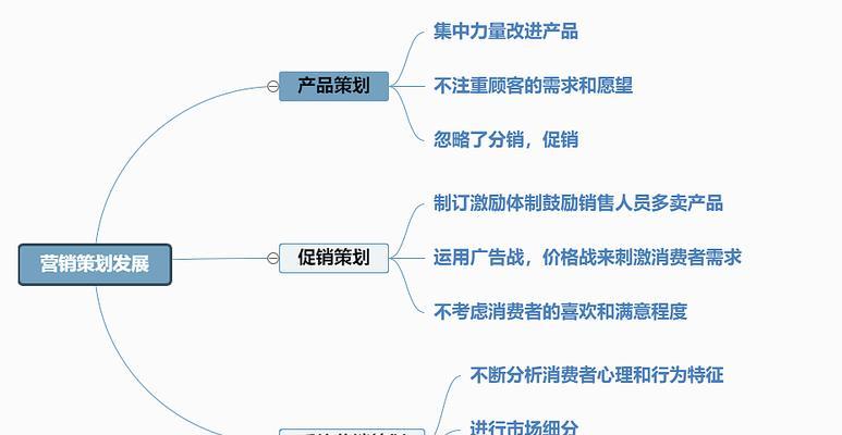 贵州地区SEO营销策略有哪些？如何有效执行？