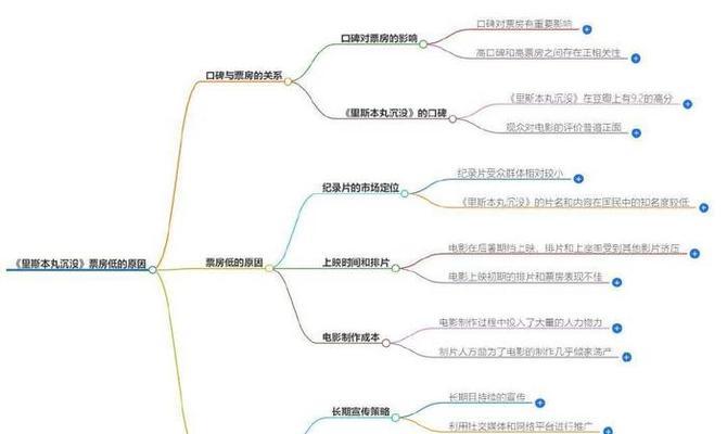 常用的七个搜索引擎有哪些？它们各自的优势是什么？